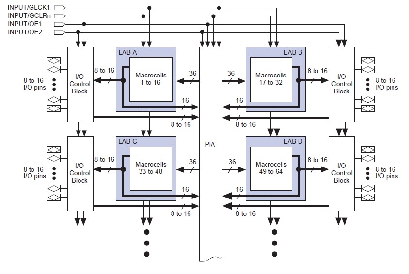 EPM7064LC44-7 pin connection