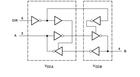 SN74LVC1T45DBVR Logic Diagram