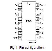 74HC238N Pin Configuration