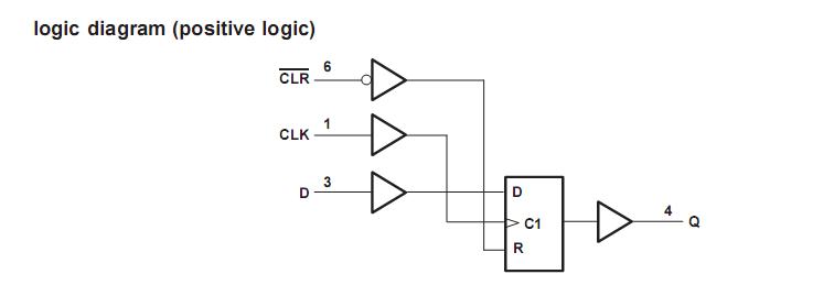 sn74lvc1g175dckr Logic Diagram