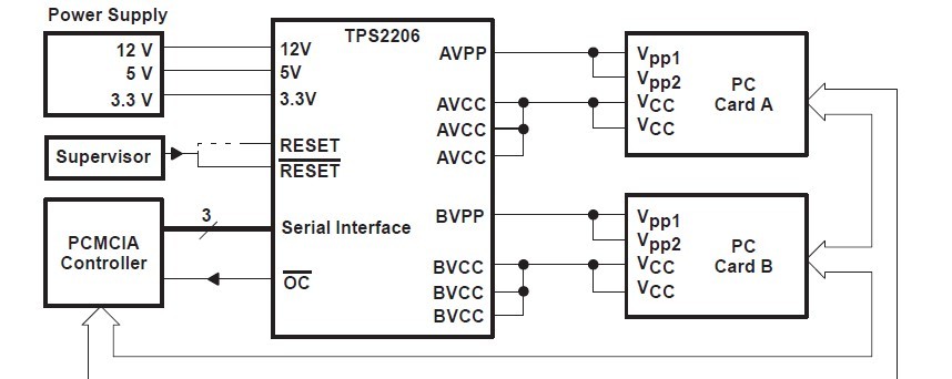 TPS2206IDB pin connection