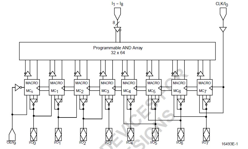 PALCE16V8H-7JC/5  pin connection