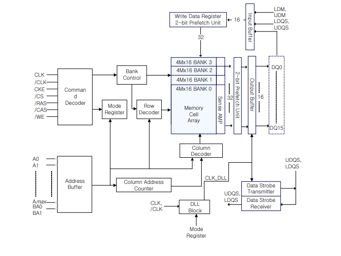 H5DU2562GFR-J3C Block Diagram