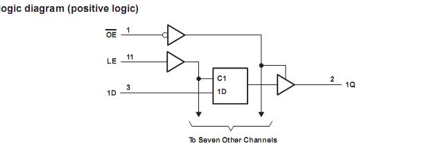 SN74HC373N Logic Diagram
