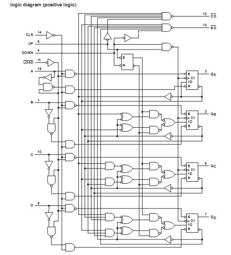SN74HC193N Logic Diagram