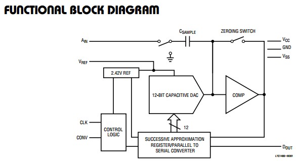 LTC1400CS8 functional block diagram