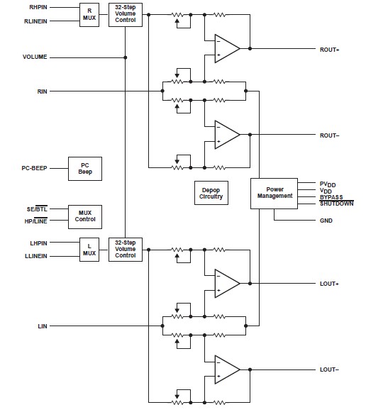 TPA0232PWPR pin connection