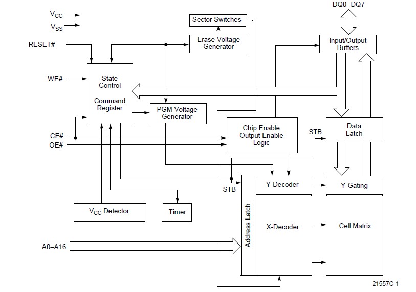 AM29LV001BB-70EC pin connection
