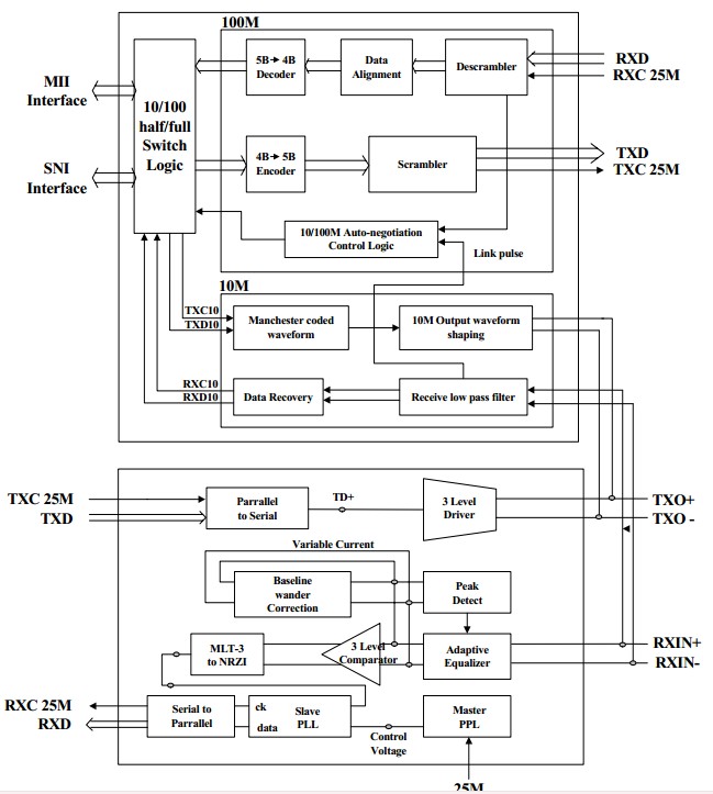 RTL8201CP-VD-LF logic block diagram