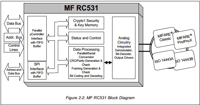 MFRC531 block diagram