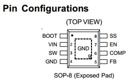 RT8272GSP pin configuration
