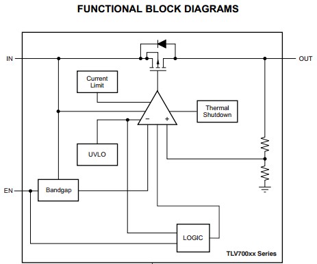 TLV70033DDCR functional block diagram