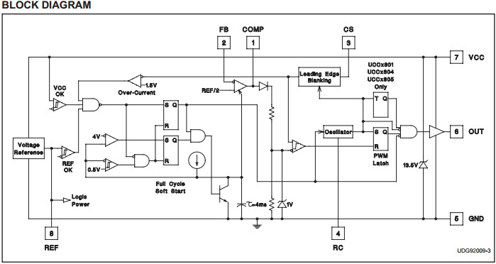 UCC2804D block diagram