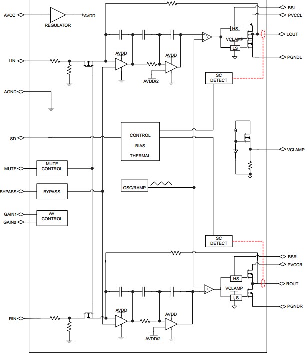 TPA3123D2PWPR functional block diagram