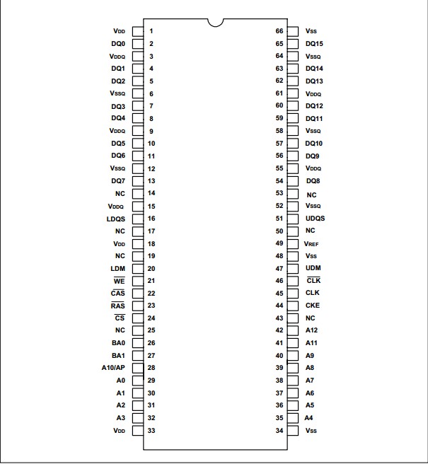 W9425G6JH-5 pin configuration