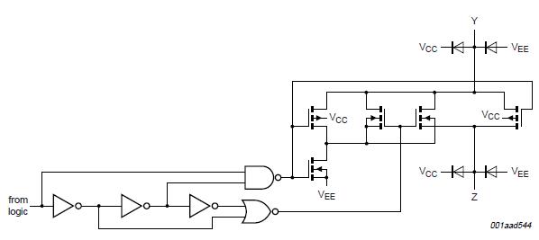 74HCT4053PW pin connection