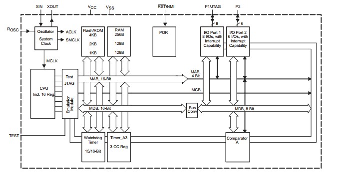 MSP430F1121AIDWR block diagram