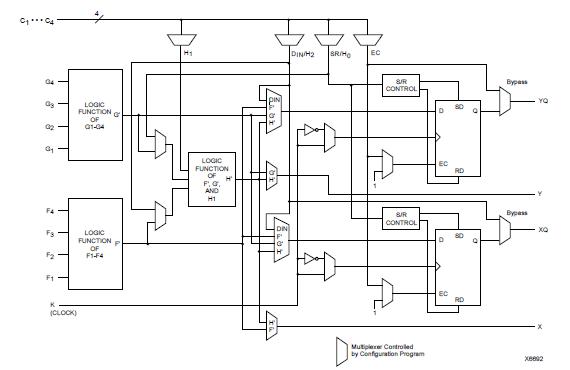 XC4003E-4PQ100C block diagram