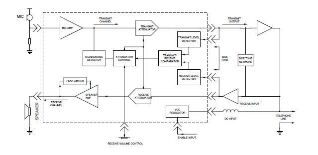 mc34018p pin connection