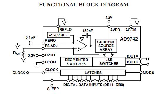 AD9742ARZ block diagram