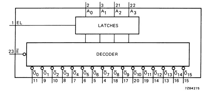 hef4515bp pin connection