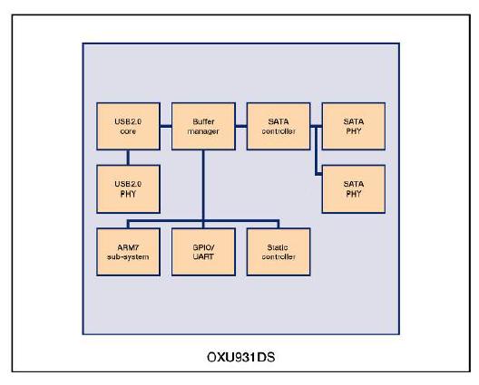 OXU931DS-LQAG block diagram