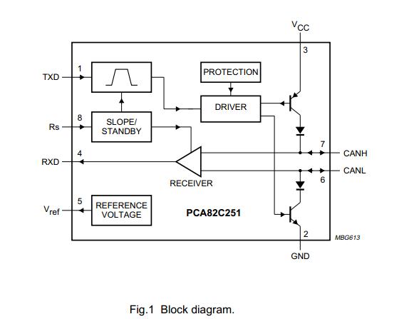 PCA82C251T Block Diagram