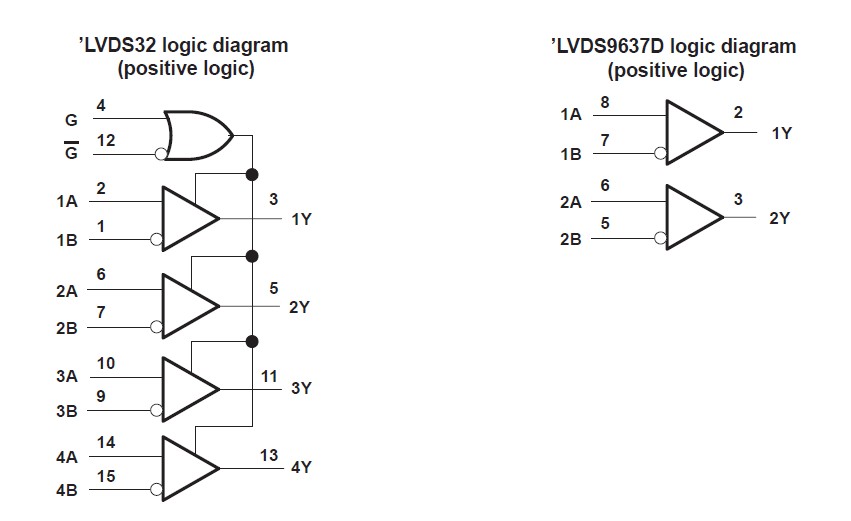 SN75LVDS32DR pin connection