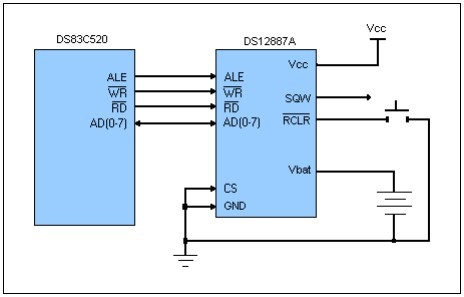 ds12887a pin connection