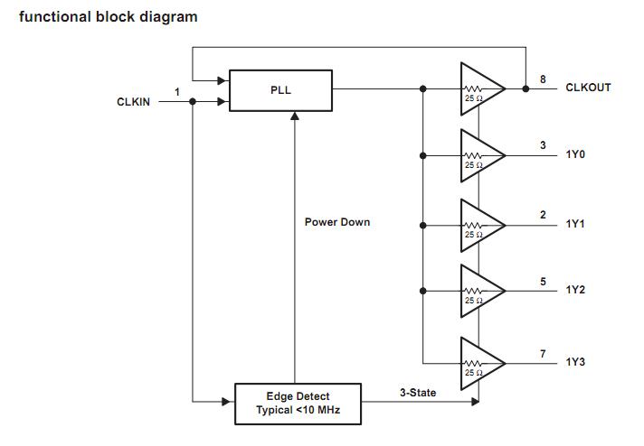 CDCVF2505D block diagram