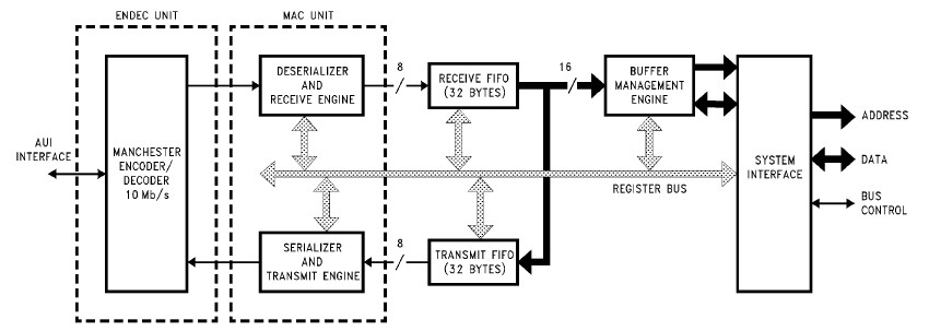 DP83916VF diagram