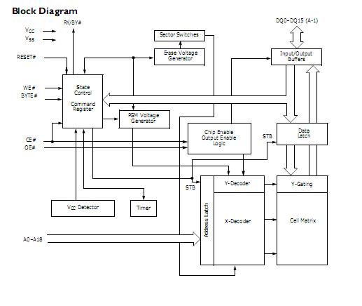 S29AL008D70TFI020 pin connection