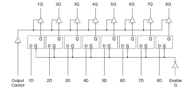 HD74LS373P block diagram