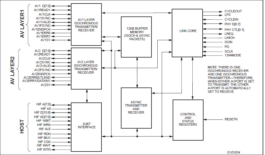 PDI1394L40BE pin connection