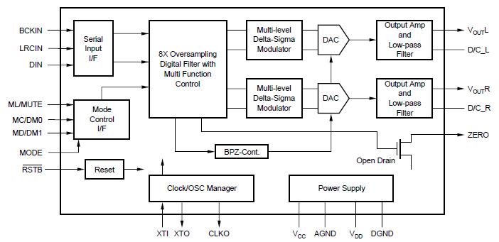 PCM1717E pin connection