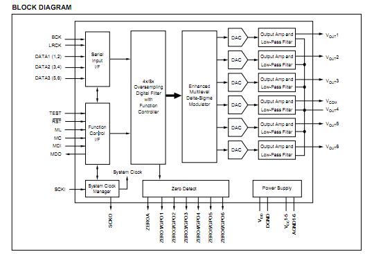 PCM1606E pin connection