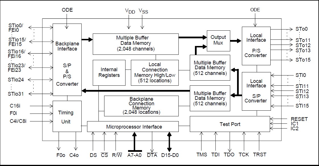MT90863AL pin connection