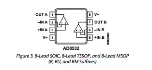 AD8532ARMZ-REEL Pin Configuration