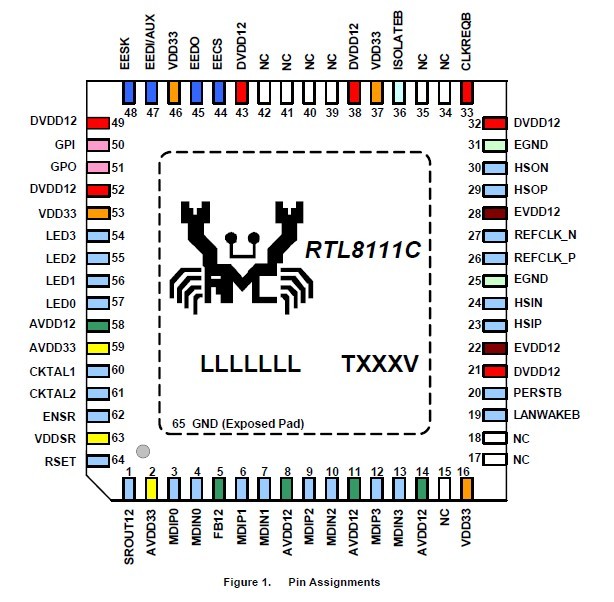 RTL8150L block diagram