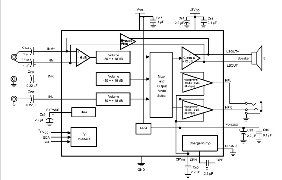 LM49150TLX pin connection