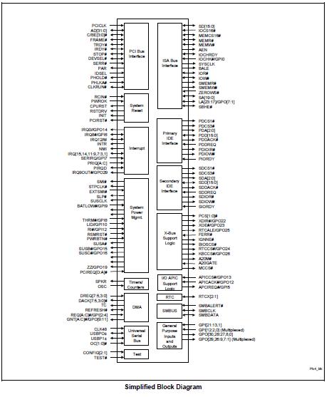 FW82371EB  pin connection
