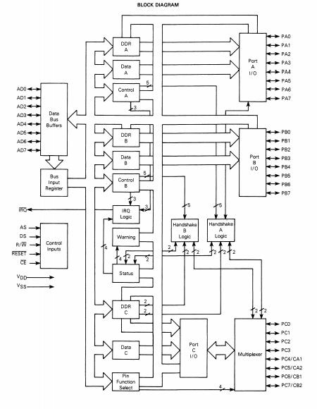 MC146823P pin connection