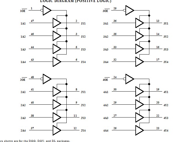 SN74LVC16244ADGGR pin connection