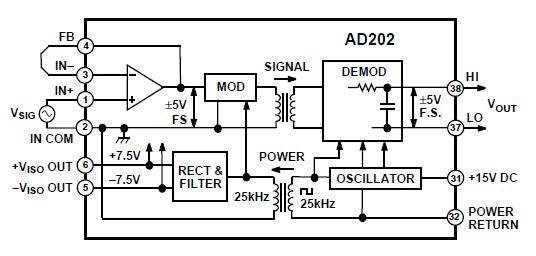 AD202JY pin connection
