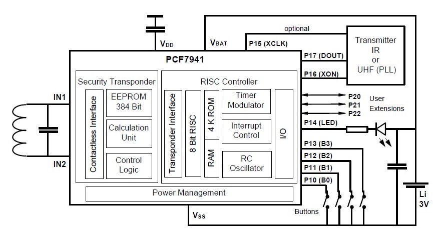  PCF7941 pin connection