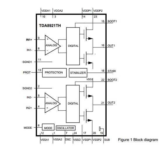 TDA8921TH block diagram