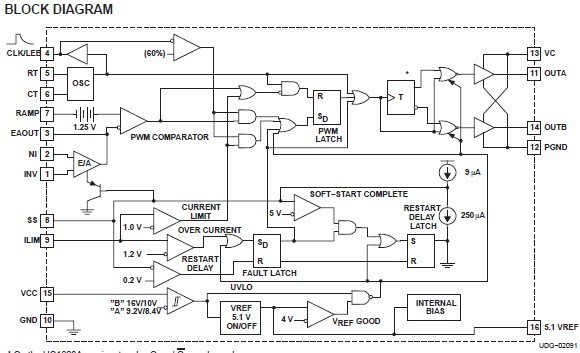 UC3825ADW pin connection