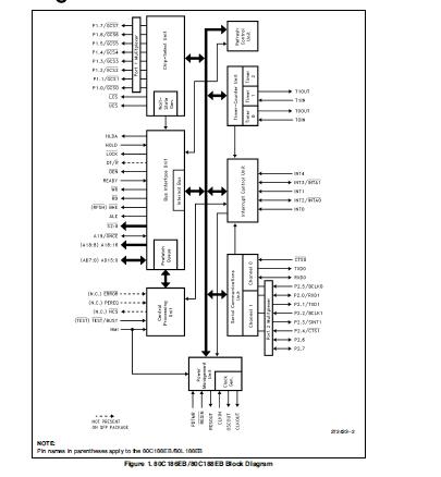 TS80C186EB20 block diagram