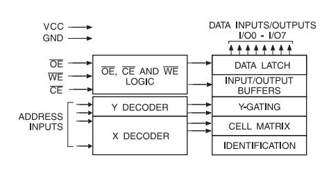 AT28C1615PI pin connection