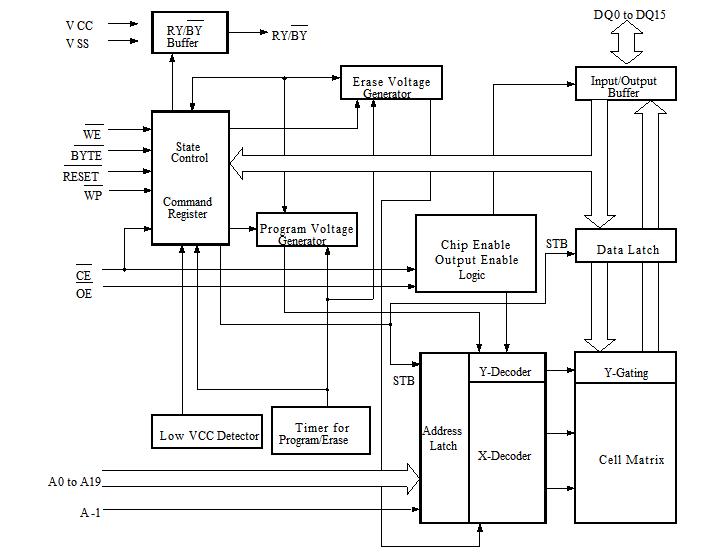 29F16G08ABAC pin connection